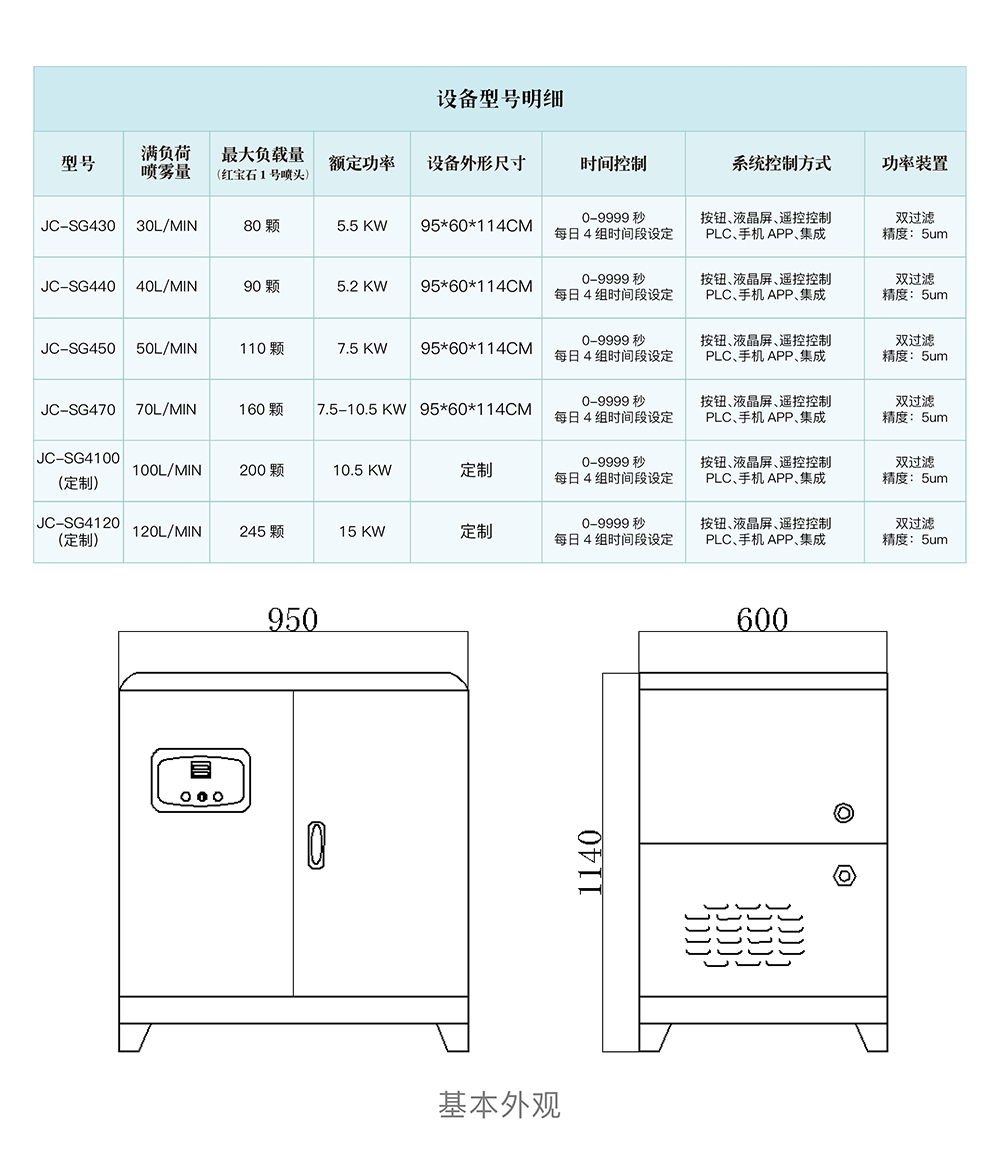 高压喷雾除尘设备_08.jpg undefined